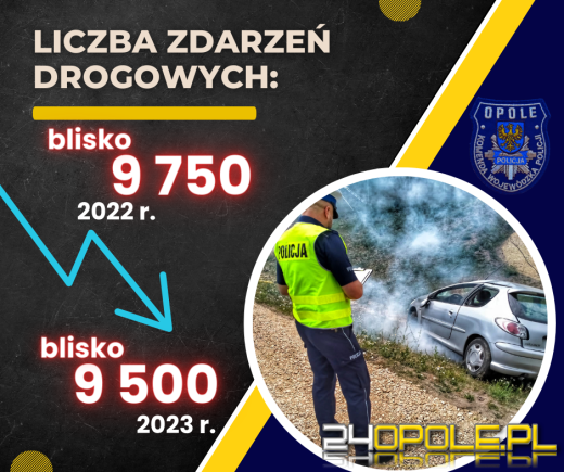 Opolscy policjanci podsumowali 2023 rok