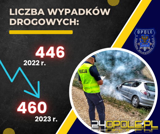 Opolscy policjanci podsumowali 2023 rok