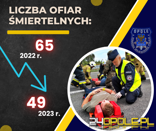 Opolscy policjanci podsumowali 2023 rok