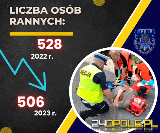 Opolscy policjanci podsumowali 2023 rok