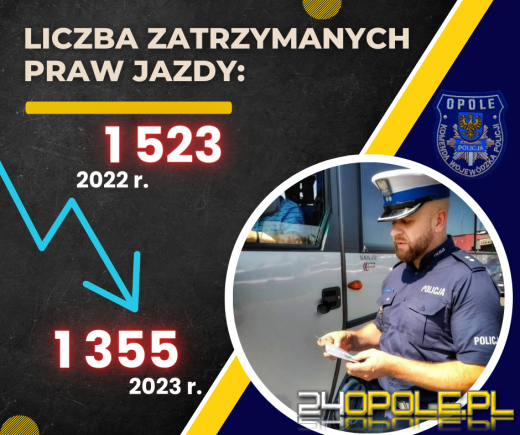 Opolscy policjanci podsumowali 2023 rok