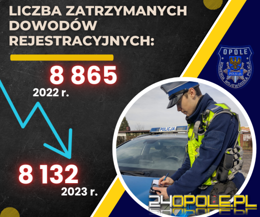 Opolscy policjanci podsumowali 2023 rok