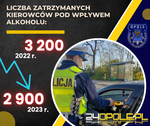 Opolscy policjanci podsumowali 2023 rok