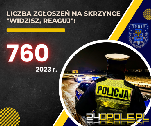 Opolscy policjanci podsumowali 2023 rok