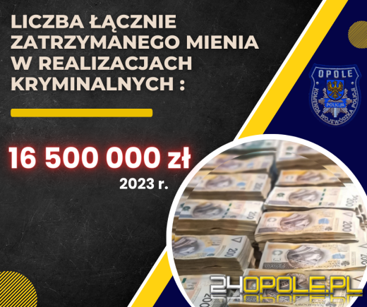 Opolscy policjanci podsumowali 2023 rok