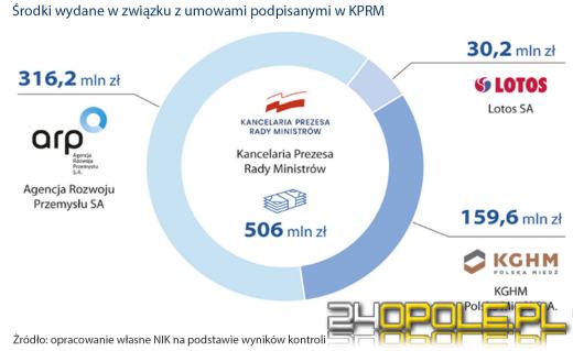 Rządowa maskarada z maseczkami. Zawiadomienie do prokuratury na Morawieckiego i Sasina