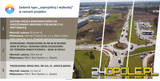 Budowa ronda i estakady oraz przebudowa ulicy Wrocławskiej.  Zobacz wizualizacje