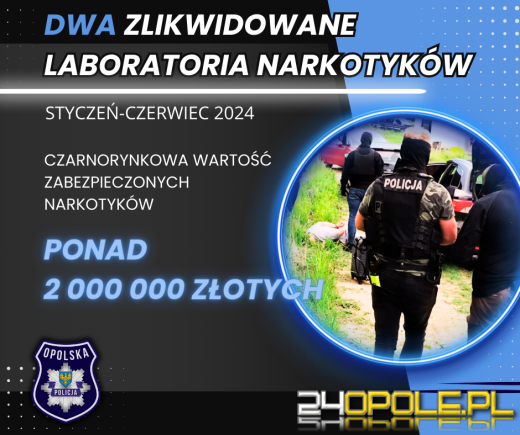 Opolska Policja podsumowała pierwsze półrocze 2024