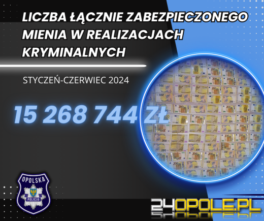 Opolska Policja podsumowała pierwsze półrocze 2024