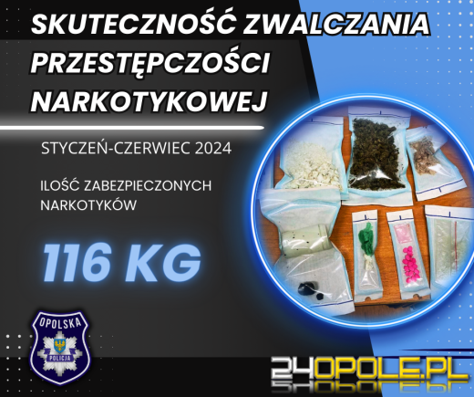 Opolska Policja podsumowała pierwsze półrocze 2024