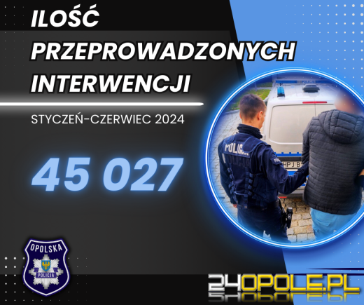 Opolska Policja podsumowała pierwsze półrocze 2024
