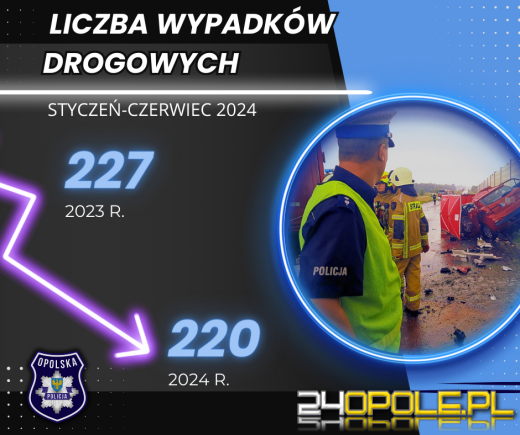 Opolska Policja podsumowała pierwsze półrocze 2024