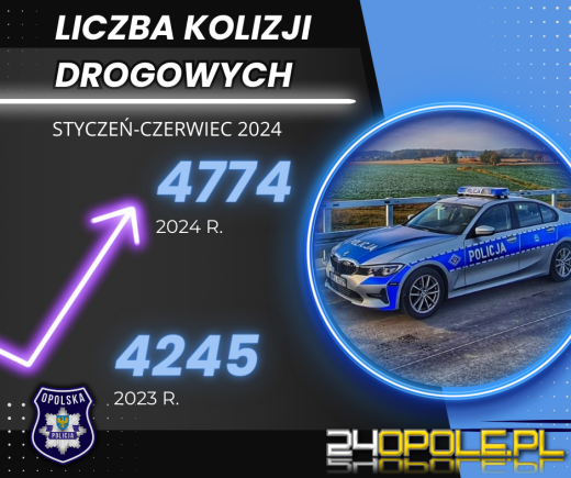 Opolska Policja podsumowała pierwsze półrocze 2024