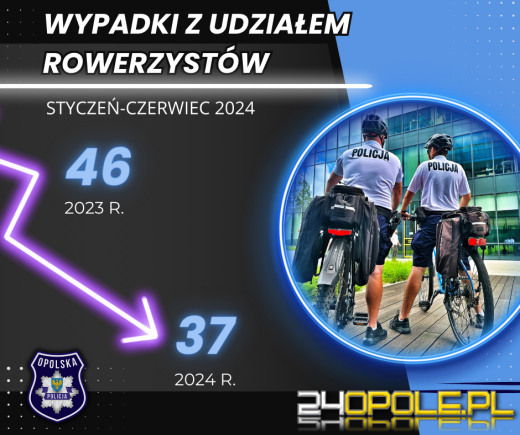 Opolska Policja podsumowała pierwsze półrocze 2024