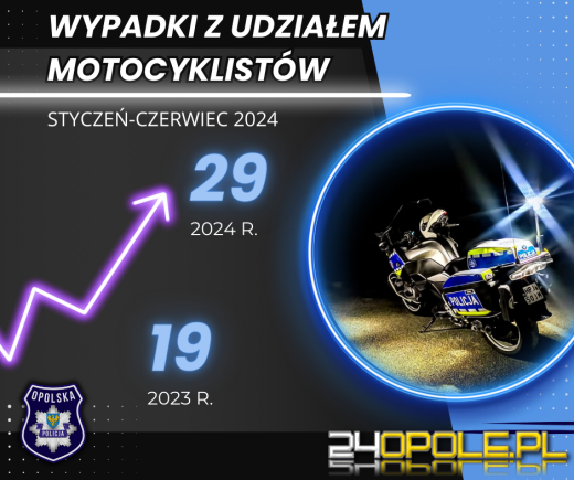 Opolska Policja podsumowała pierwsze półrocze 2024