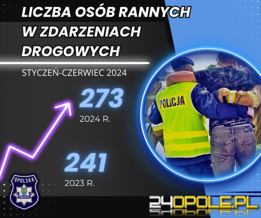 Opolska Policja podsumowała pierwsze półrocze 2024