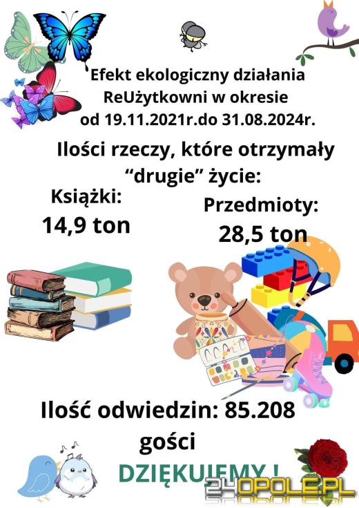 Ponad 28 ton przedmiotów i 14,9 ton książek uzyskało drugie życie