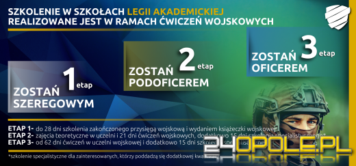 Legia Akademicka po raz ósmy rekrutuje do swoich szeregów