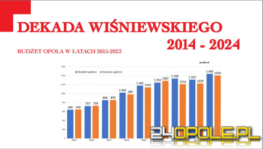 Dekada Wiśniewskiego, czyli podsumowanie 10 lat prezydentury miasta