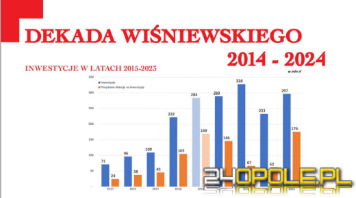 Dekada Wiśniewskiego, czyli podsumowanie 10 lat prezydentury miasta