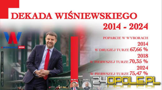 Dekada Wiśniewskiego, czyli podsumowanie 10 lat prezydentury miasta