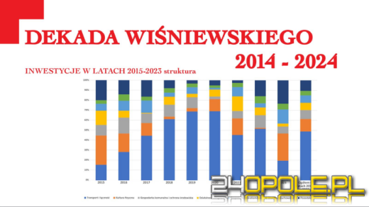 Dekada Wiśniewskiego, czyli podsumowanie 10 lat prezydentury miasta
