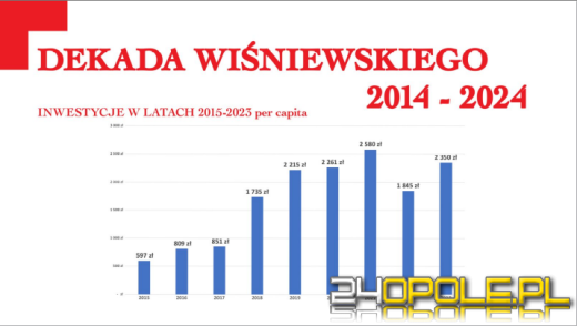 Dekada Wiśniewskiego, czyli podsumowanie 10 lat prezydentury miasta