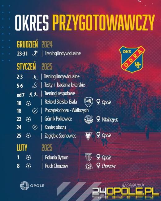 Odra Opole ogłasza zmiany kadrowe i plany sparingowe na wiosnę