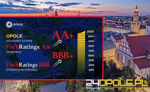 Opole idzie w górę - Wzrost oceny finansowej miasta