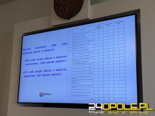 Noc bez procentów? Opolanie wyrazili swoje zdanie 