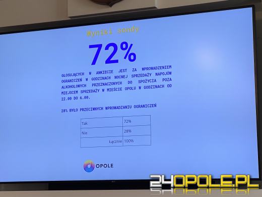 Noc bez procentów? Opolanie wyrazili swoje zdanie 