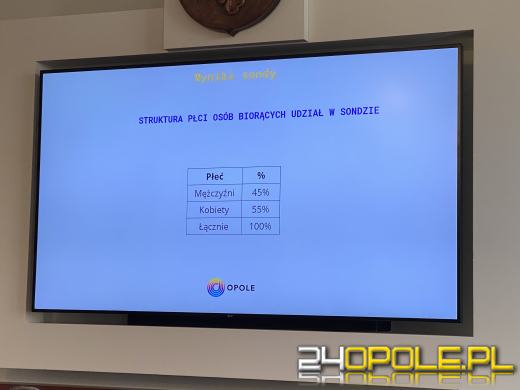 Noc bez procentów? Opolanie wyrazili swoje zdanie 