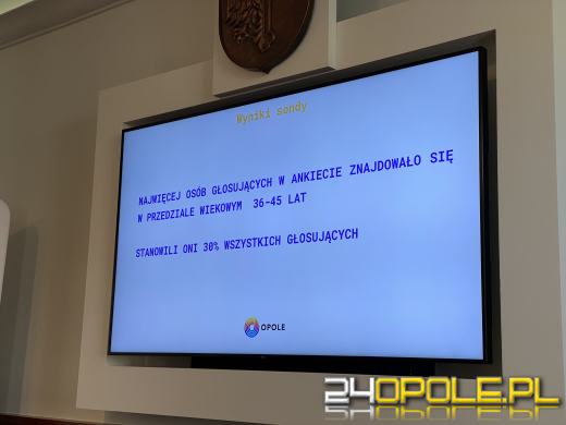 Noc bez procentów? Opolanie wyrazili swoje zdanie 