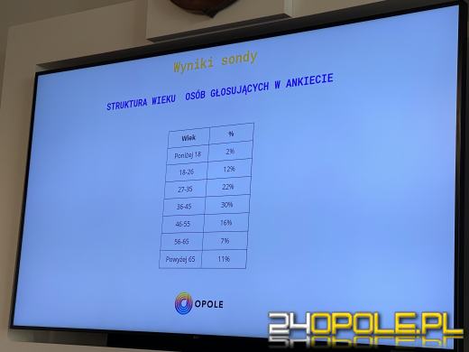 Noc bez procentów? Opolanie wyrazili swoje zdanie 