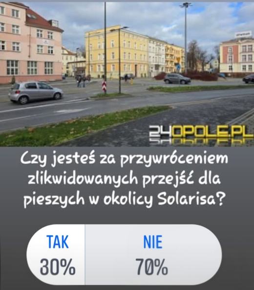 Ankieta 24opole o przywróceniu zlikwidowanych przejść w centrum. Tak odpowiadaliście