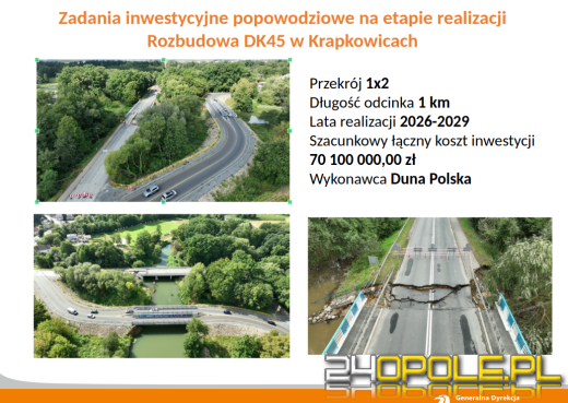 GDDKiA podsumowuje: intensywny czas dla inwestycji drogowych w regionie