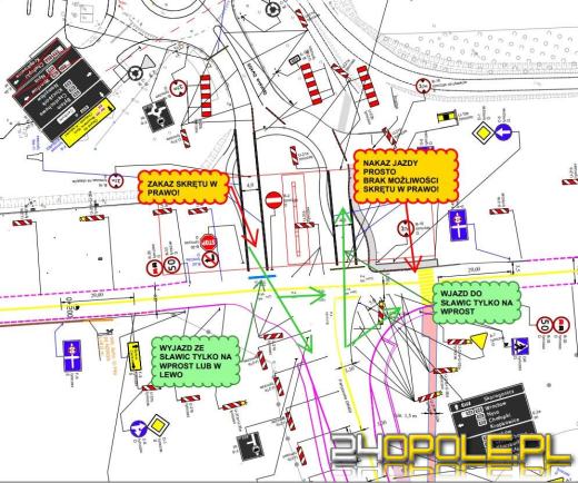 Zmiany na węźle obwodnicy północnej. Nowa organizacja ruchu przy Partyzanckiej