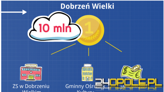 Ratusz proponuje 10 mln złotych gminie Dobrzeń Wielki