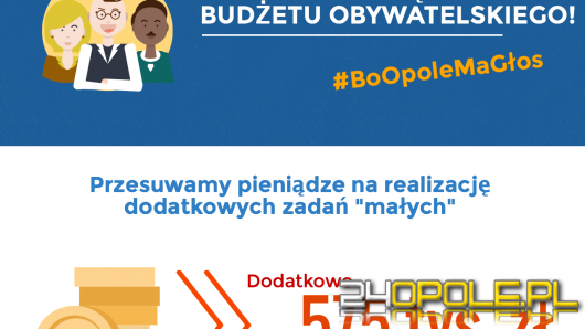 Kolejne projekty będą zrealizowane w ramach Budżetu Obywatelskiego