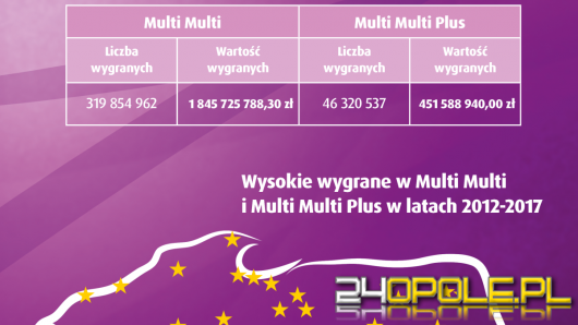 Miłe zaskoczenie dla graczy Multi Multi 