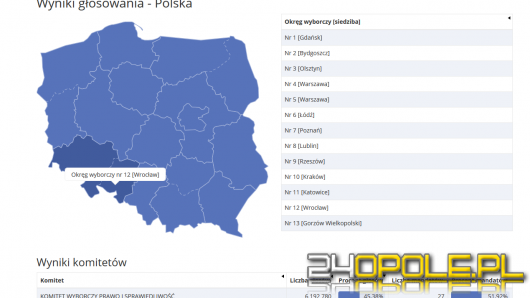 Opolszczyzna pierwszy raz w historii bez europosła 