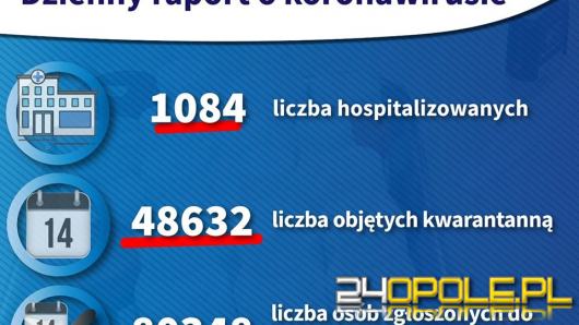 14 osób z potwierdzonym koronawirusem na Opolszczyźnie! 