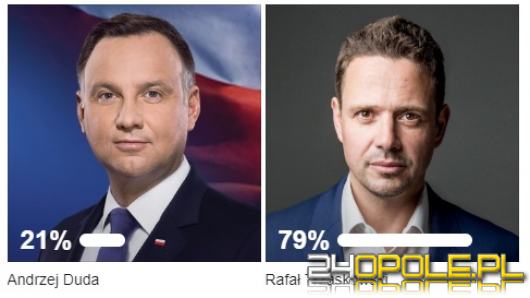 Wiemy na kogo będą głosować czytelnicy portalu 24opole.pl w nadchodzących wyborach