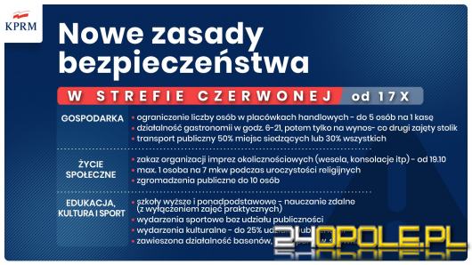 Nowe zasady stref żółtych i czerwonych! Powracamy do części obostrzeń z wiosny