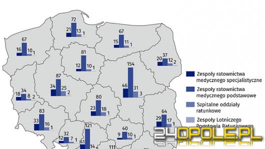 NIK: Nie stworzono odpowiednich warunków do prawidłowego funkcjonowania Ratownictwa Medycznego