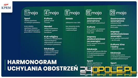 Przedstawiono plan luzowania obostrzeń. Maj okresem stopniowego powrotu do normalności