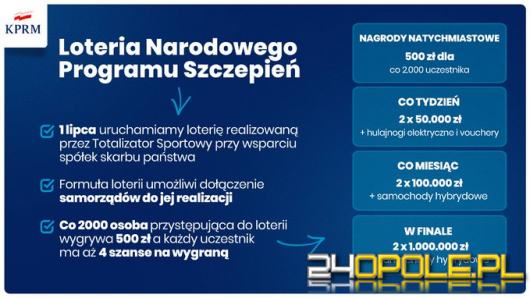 Rząd we współpracy z Totalizatorem Sportowym organizuje loterię dla zaszczepionych