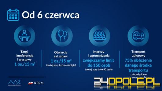 Rząd ogłosił kolejne etapy luzowania obostrzeń. "Kosmetyczne zmiany"