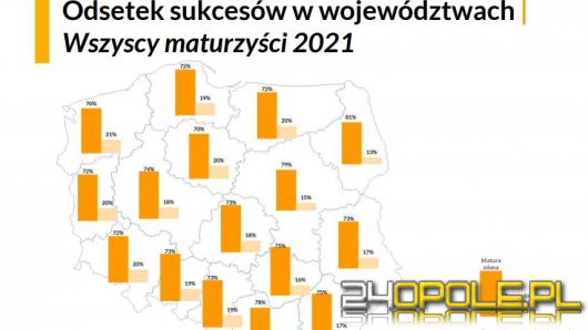 Maturzyści poznali wyniki egzaminu dojrzałości