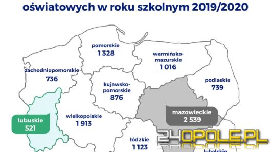 W roku szkolnym 2019/2020 na Opolszczyźnie doszło do 730 wypadków w szkołach